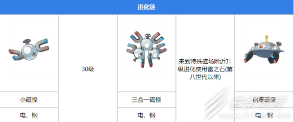 宝可梦朱紫自爆磁怪进化方法