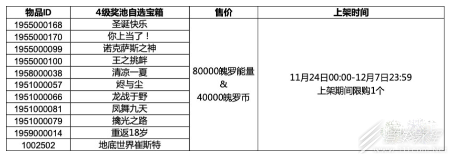 英雄联盟手游4级奖池自选宝箱奖励内容分享
