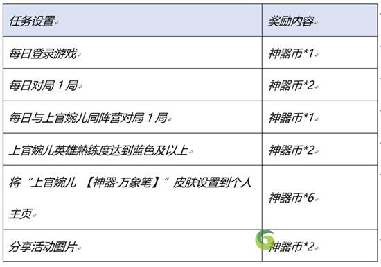 王者荣耀神器传说的赐福怎么玩