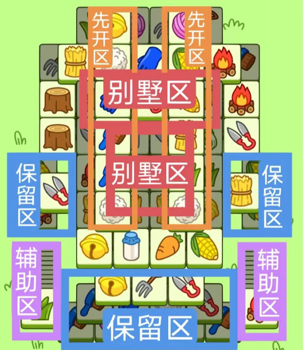羊了个羊11.29关卡中第二关如何通关