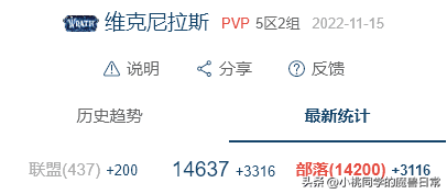 魔兽世界怀旧服人口普查最新 魔兽怀旧服人口普查周报