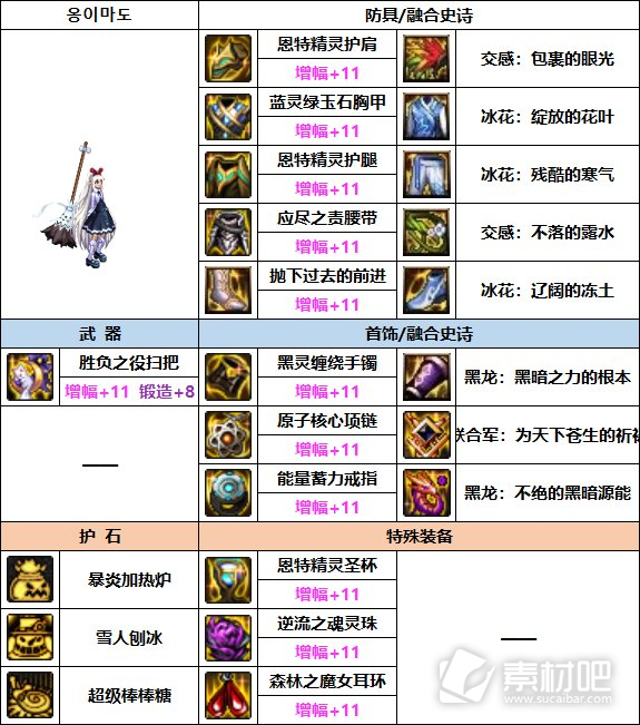 DNF魔道巴卡妮装备搭配详解详解