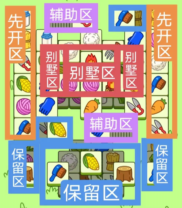 羊了个羊12.2关卡攻略