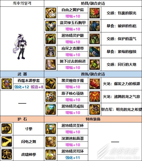 DNF女街霸巴卡妮装备如何搭配