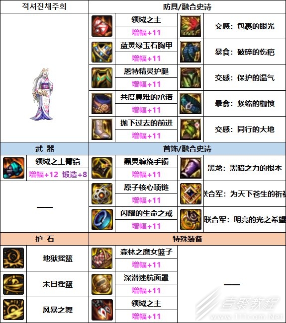 DNF女柔道巴卡妮装备怎么搭配