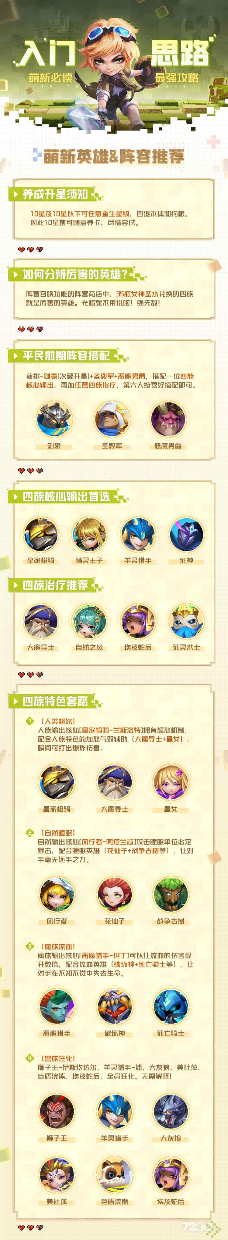 光明冒险萌新英雄&阵容建议 光明冒险萌新英雄&阵容在线分析