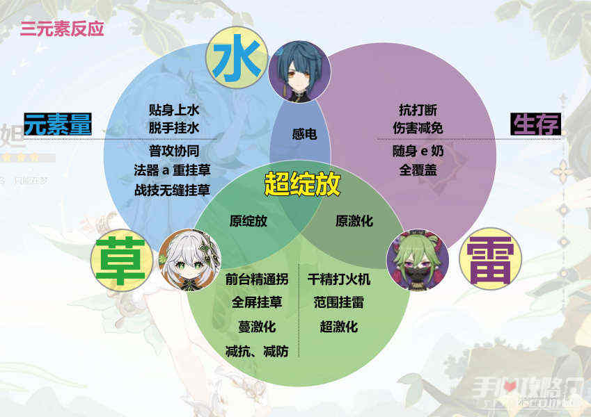 原神3.2草神武装平民配队思路解析 草神武装平民低配阵容搭配攻略