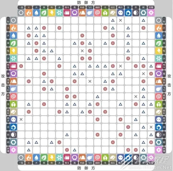 宝可梦朱紫全属性克制关系表一览