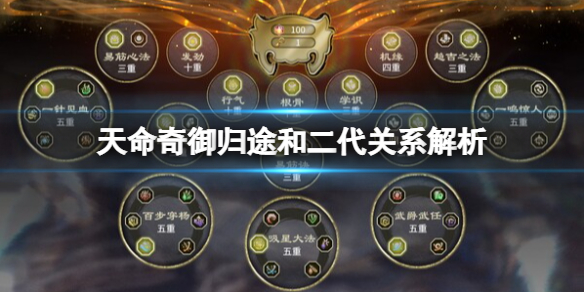 《天命奇御归途》和二代有关系吗？和二代区别解析