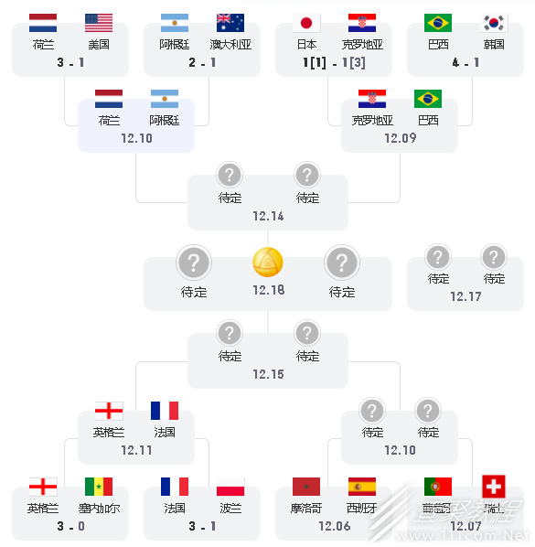 2022世界杯8强对阵方法