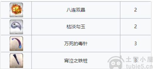 fgo圣诞七期无限池材料有什么-2023无限池掉落物品表一览
