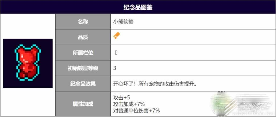霓虹深渊无限小熊软糖强度怎么样