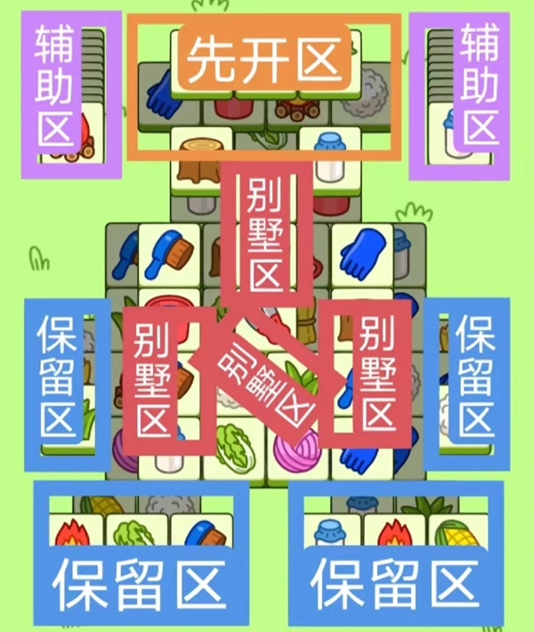 羊了个羊12.9关卡攻略