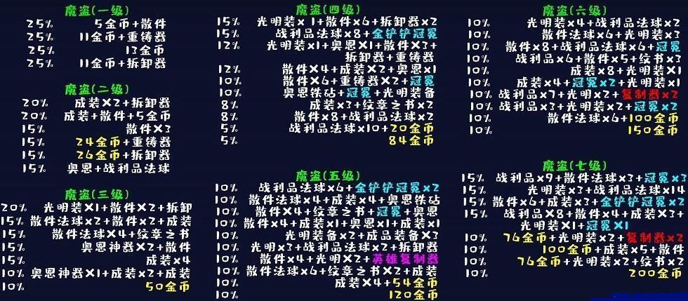 云顶之弈地下魔盗团玩法怎么运营