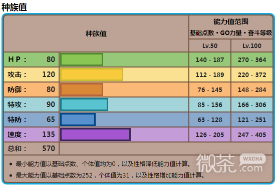 宝可梦：朱紫古剑豹配招一览