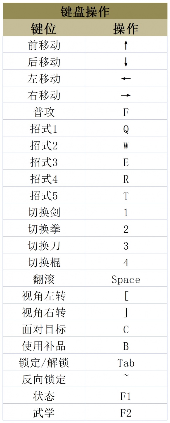 天命奇御归途全BOSS打法攻略一览