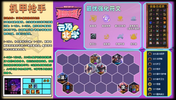 金铲铲之战怪兽来袭阵容推荐大全攻略