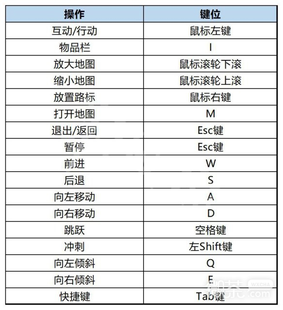 小火车查尔斯全流程通关图文指南