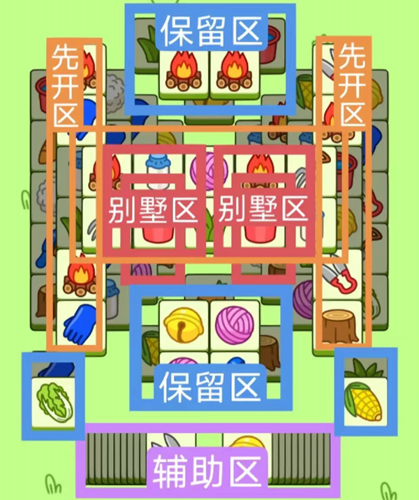 羊了个羊12.15关卡怎么过