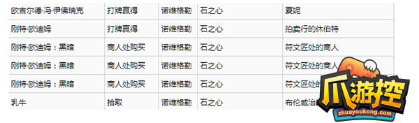 巫师3次世代版昆特牌中立牌在哪