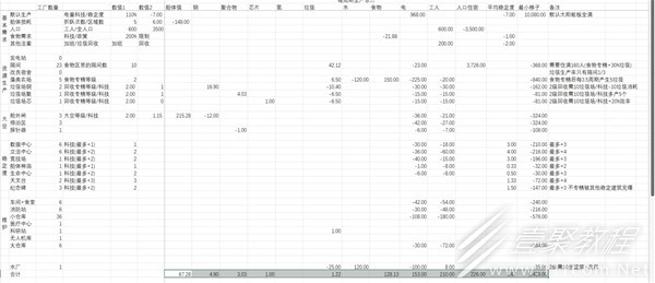 伊克西翁垃圾自循环建筑数量规划介绍