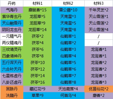 这就是江湖怎么提升内力速度