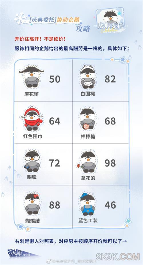 光与夜之恋庆典委托答案大全一览