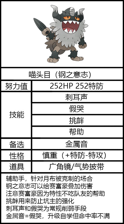《宝可梦朱紫》喵头目配招推荐 努力值分配推荐