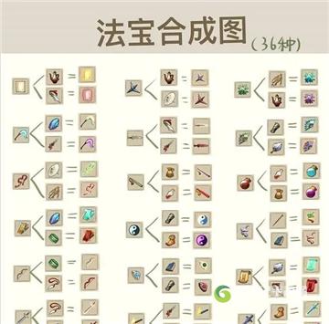 九重试炼合成表大全最新一览