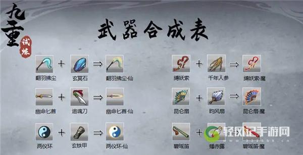 九重试炼合成表大全最新一览