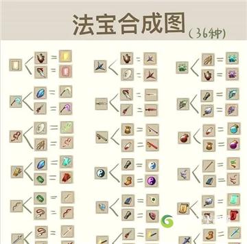 九重试炼合成表大全是什么