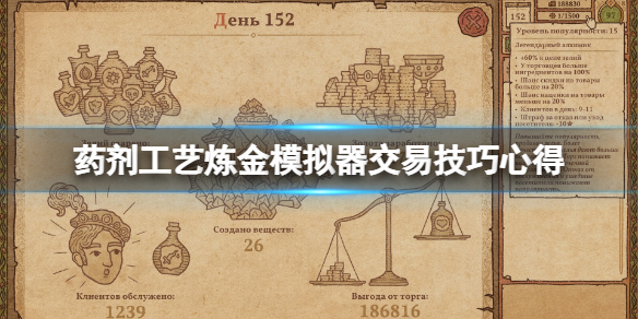 《药剂工艺炼金模拟器》人气等级怎么提升？交易技巧心得