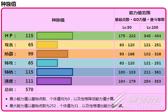 宝可梦：朱紫闪光古代种吼叫尾如何捕捉