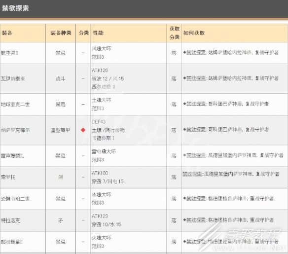 皇家骑士团重生遗物获得汇总