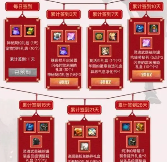 DNF2023新春活动(DNF新春5大预热活动汇总)