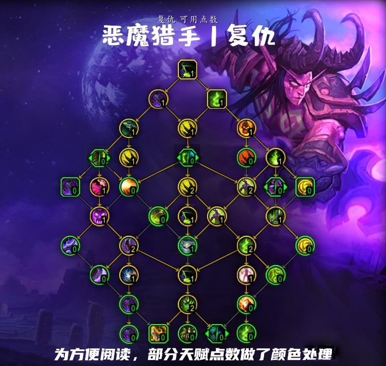 魔兽世界10.0复仇dh天赋怎么点