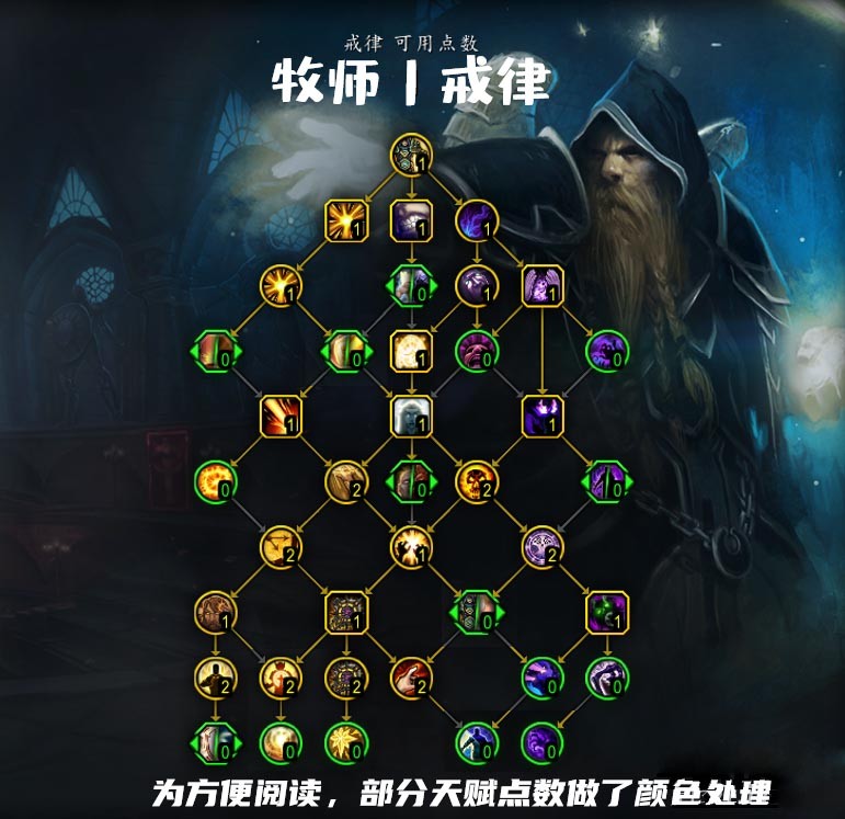 魔兽世界10.0戒律牧天赋怎么加点