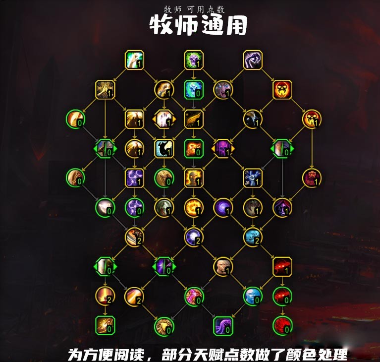 魔兽世界10.0牧师通用天赋怎么点