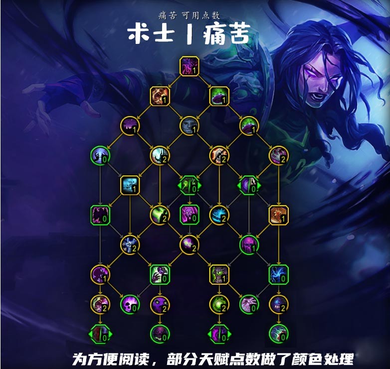 魔兽世界10.0痛苦术天赋怎么点