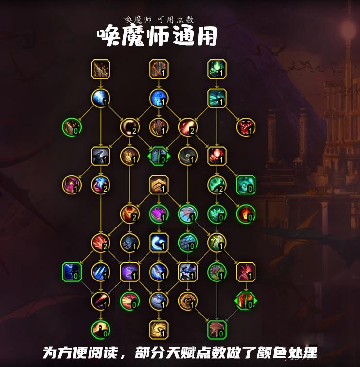 魔兽世界10.0唤魔师通用天赋怎么点