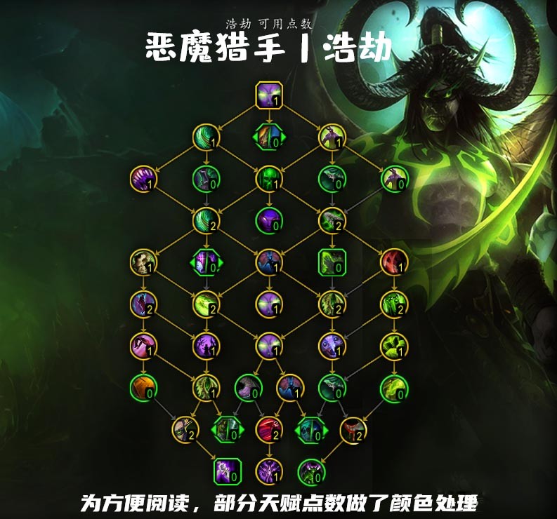 魔兽世界10.0浩劫dh天赋怎么点