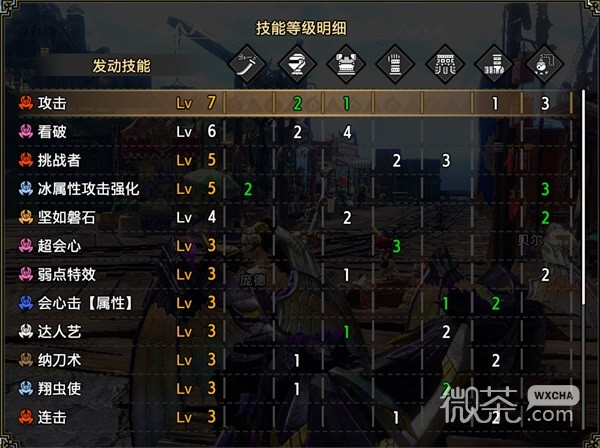 怪物猎人崛起双绕全属性通用刚心太刀配装一览