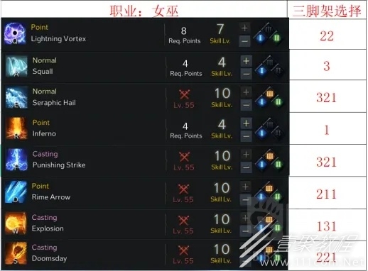 命运方舟女巫怎么加点