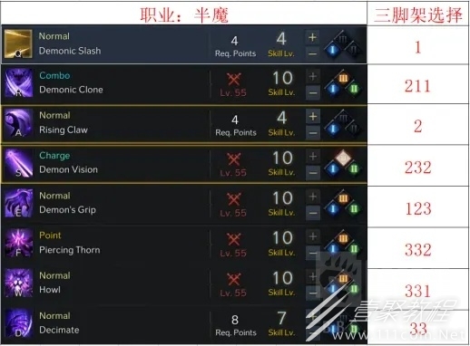 命运方舟半魔人怎么加点