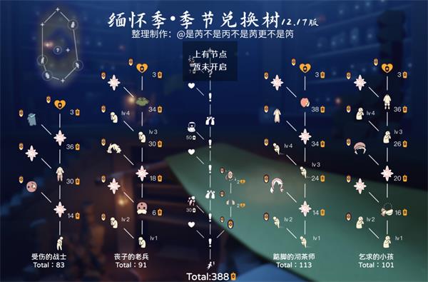 光遇缅怀季兑换图死什么