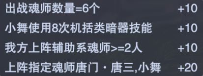 斗罗大陆魂师对决锐意进取第二天小舞打法攻略