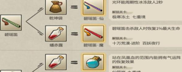 九重试炼2023合成表最强组合详情
