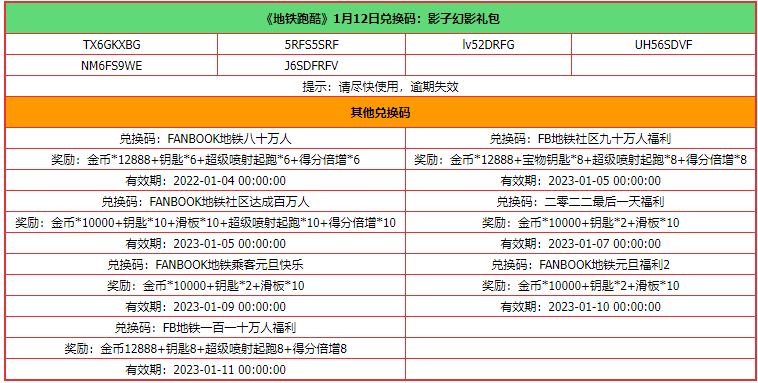 《地铁跑酷》2023年1月12日礼包码分享