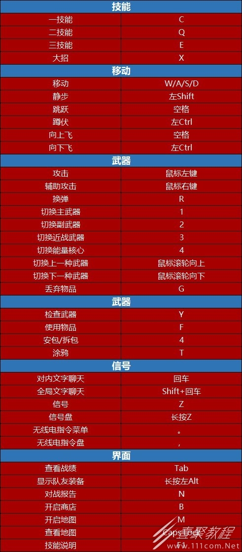 无畏契约默认键位说明一览