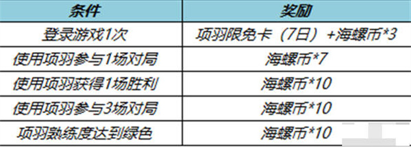 王者荣耀项羽海螺币获得方法